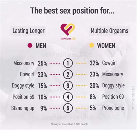 Best 8 Sex Positions for Orgasms .
